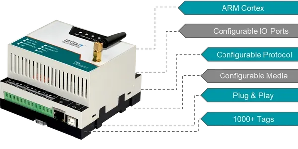 IoT-enabled datalogger for remote monitoring
